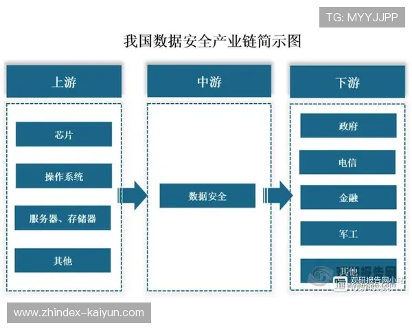 产业链上游通过视觉语言整合赛事IP 驱动了多元业务板块的协同增长